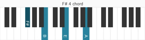 Piano voicing of chord F# 4